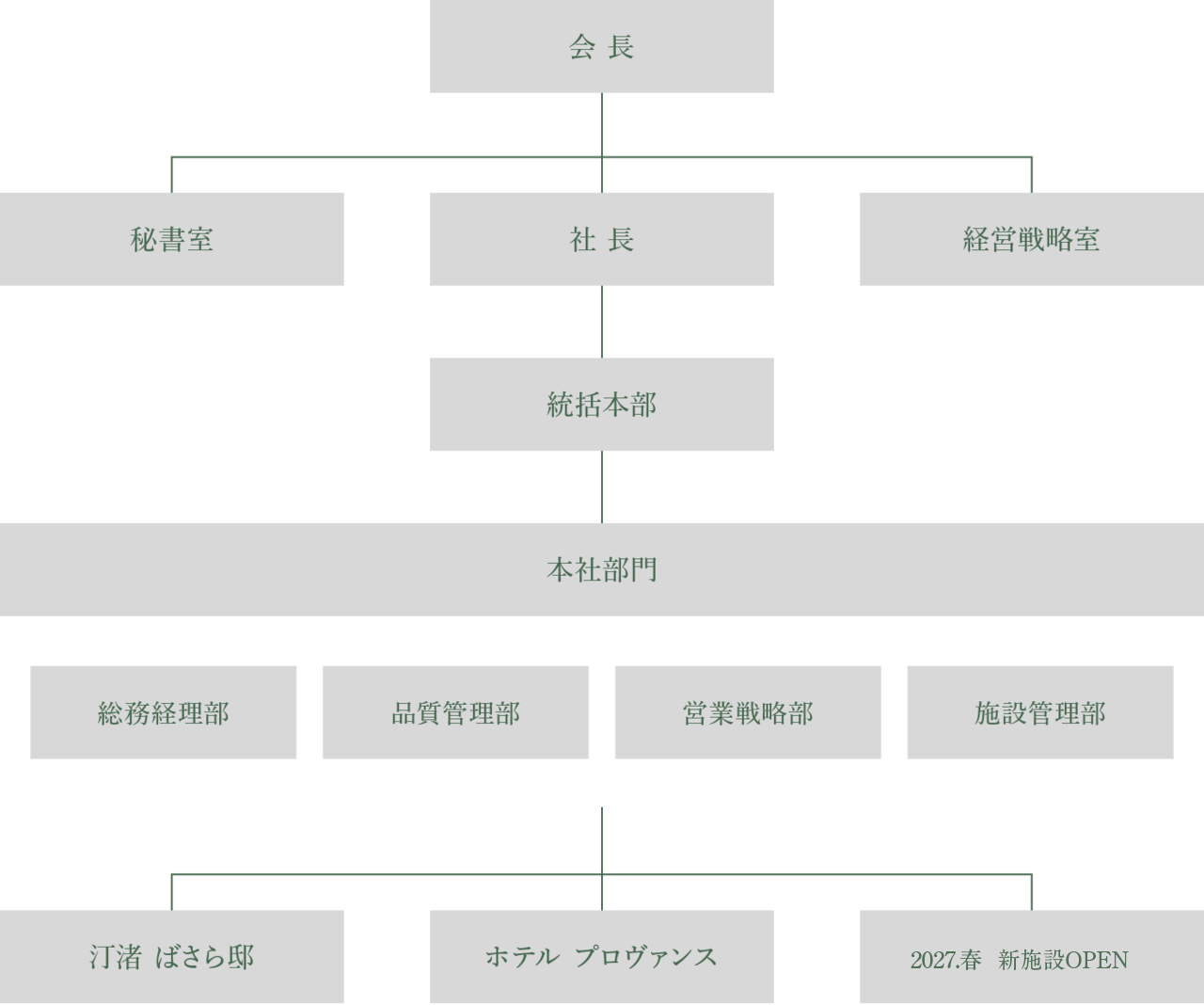 組織図